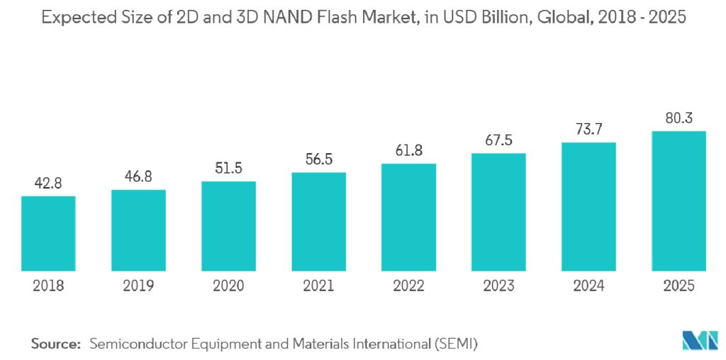 Mordor Intelligence Nvm 2029 F1