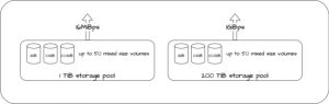 Netapp Flex Bog Diagram F2