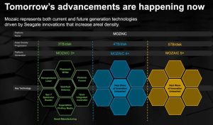 Seagate Mozaic Hdd Roadmap