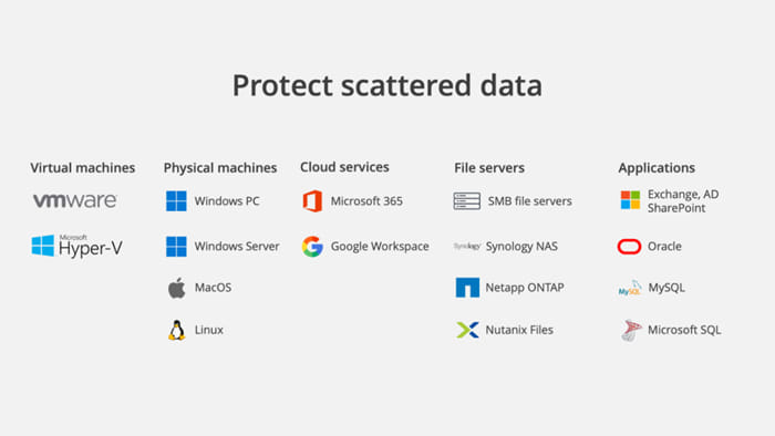 Synology Active Backup Reaches 20 Million Milestone2