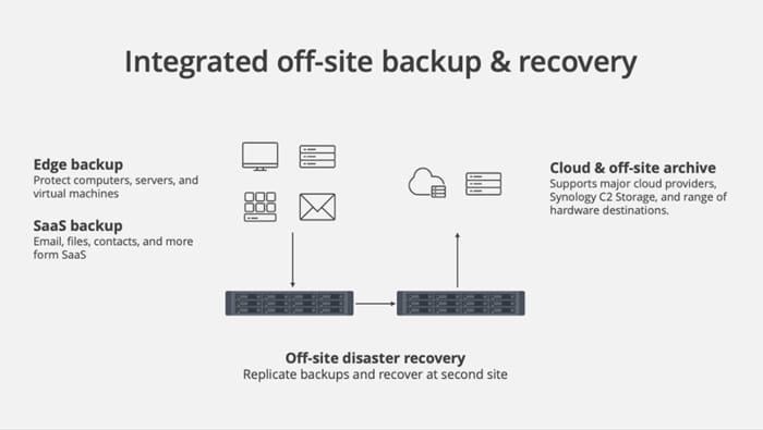 Synology Active Backup Reaches 20 Million Milestone3