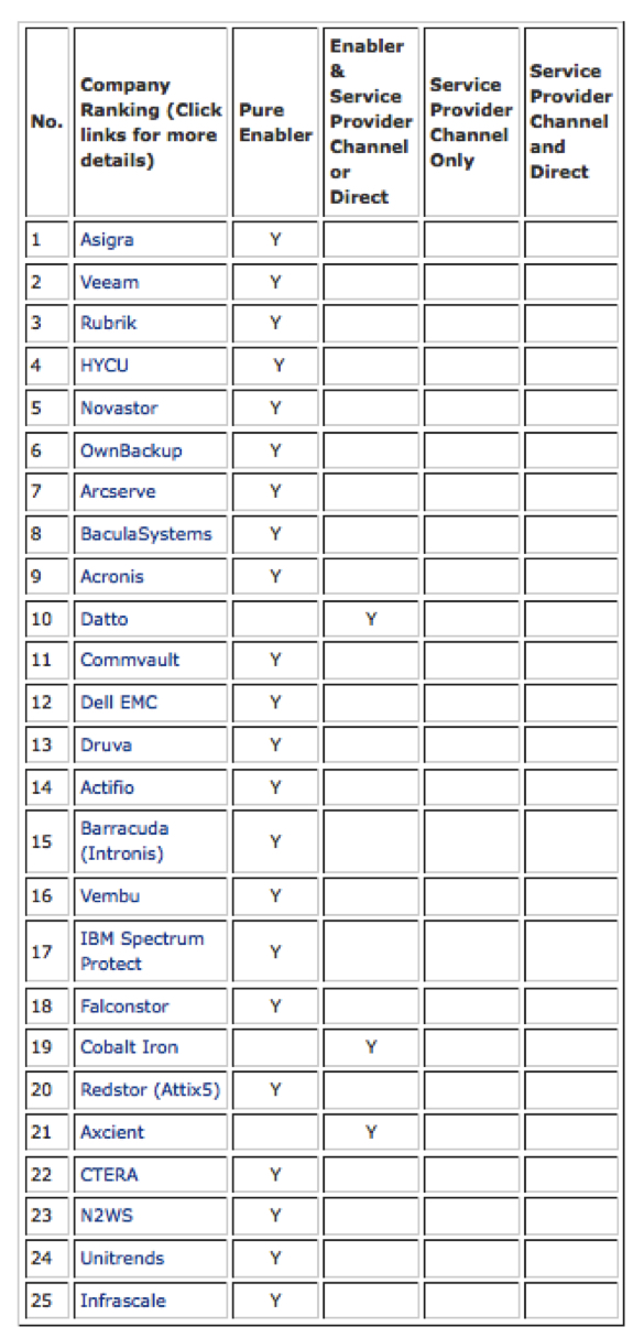 Backupreview Top 25 April 2024