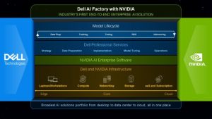 Dell Ai Factory Nvidia Dell Ai Factory Nvidia
