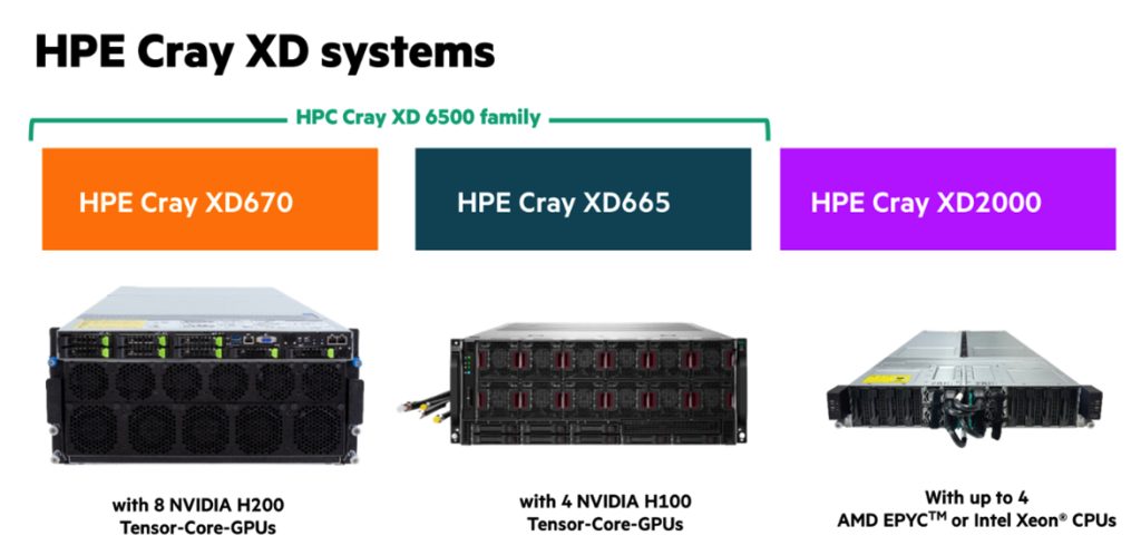 Hpe Cray Storage Systems C500 F1