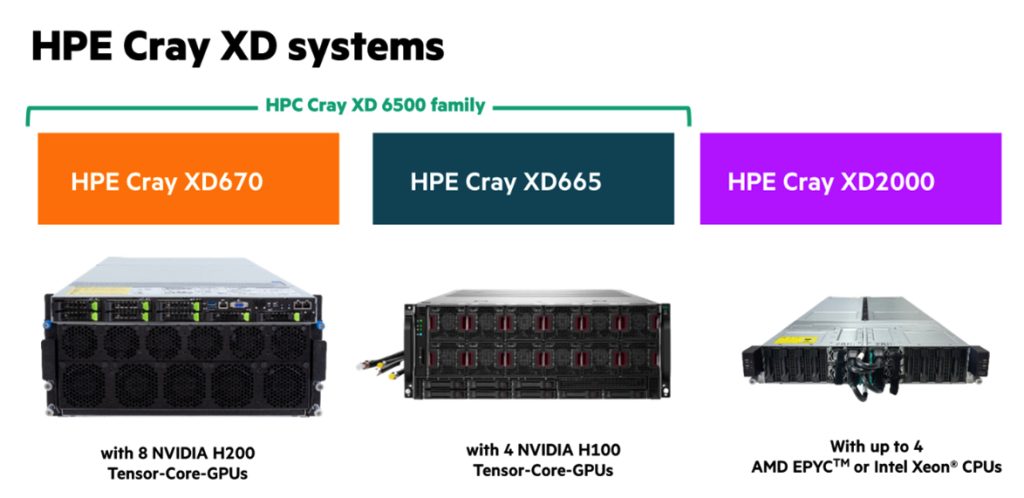 HPE Cray Storage Systems C500 StorageNewsletter