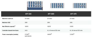 Netapp New Aff Appliances2405b
