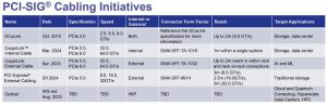 Pci Sig Copprlink Cable Specifications Tabl