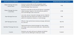 Quantum Storage As A Service Offerings Tabl