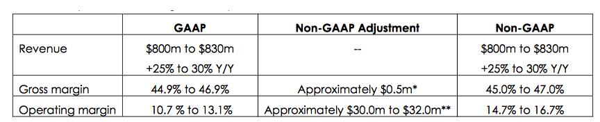 Silicon Motion Fiscal 1q24 Financial Results F2