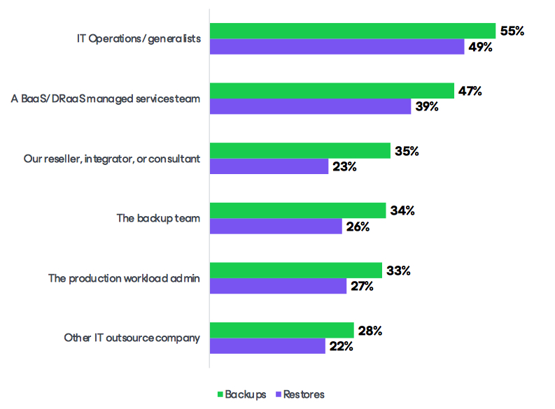 Veeam F8