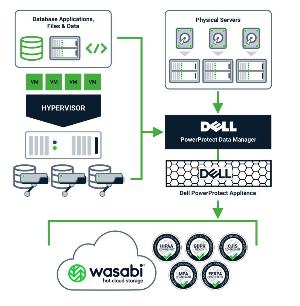 Wasabi Dell