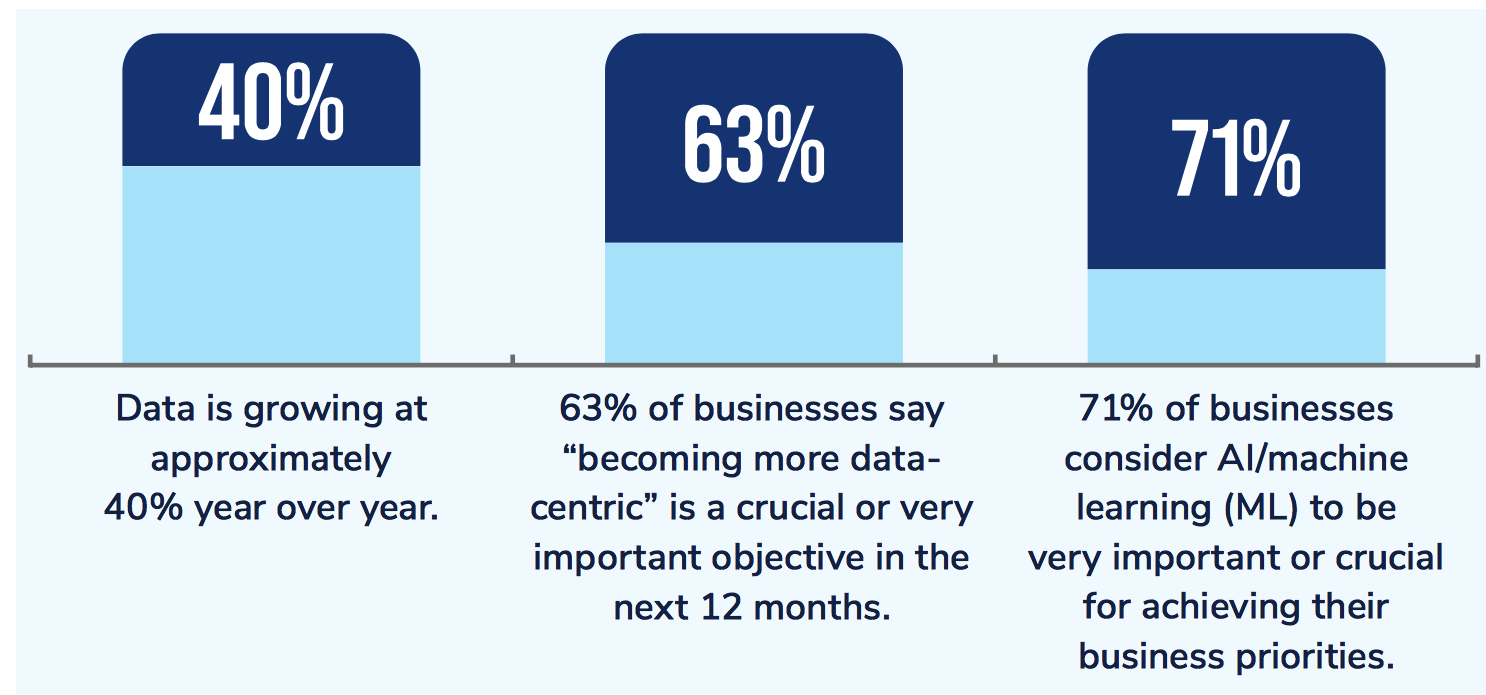 New Imperative: Future-Proof Your Business with Hybrid Cloud Storage ...