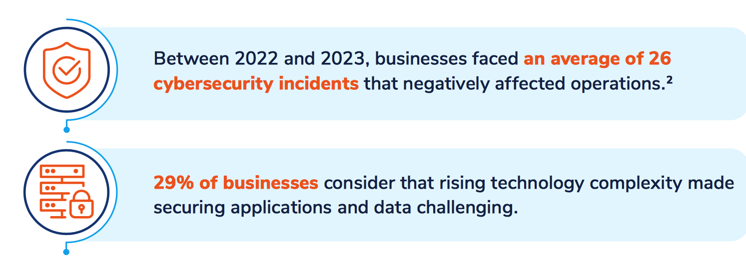 New Imperative: Future-Proof Your Business with Hybrid Cloud Storage ...
