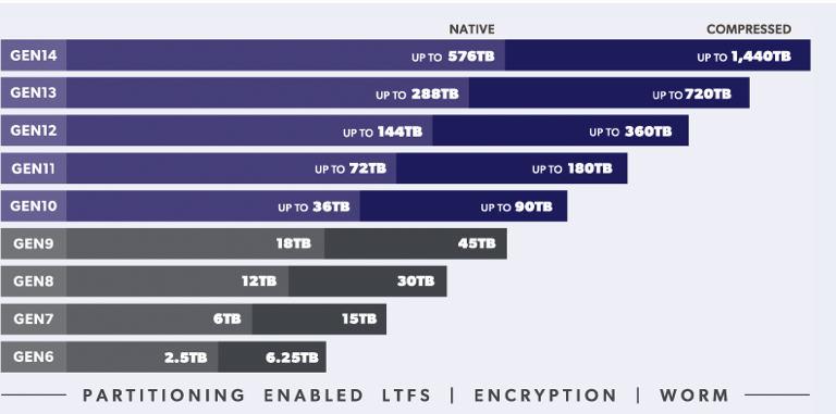 Lto Roadmap 1717263957