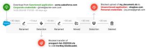 Next Dlp Secure Data Flow Sdf Lifecycle Graph Lk02