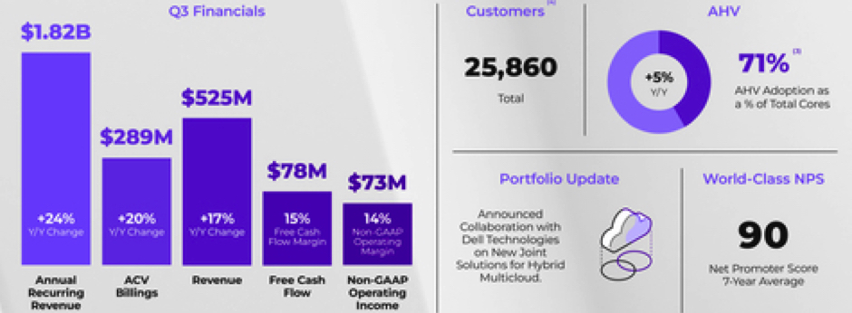 Nutanix Fiscal 3q24 Financial Results F1