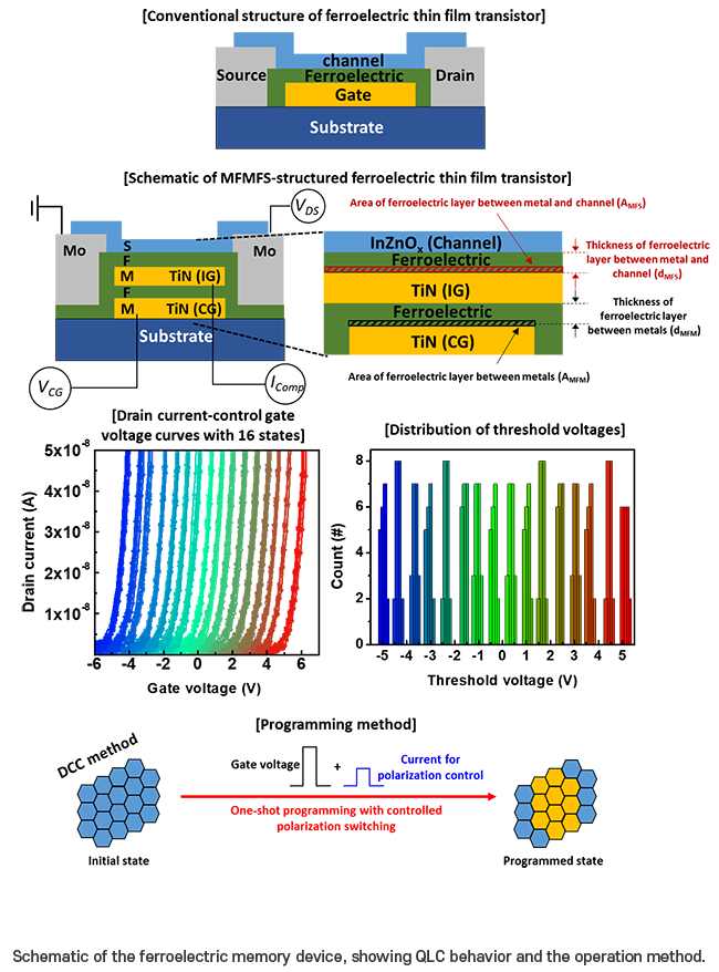 Postech R&d Nand Mem Postech R&d Nand Mem