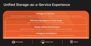 Pure Storage Pure Fusion Introf2