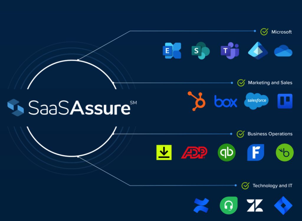 Saasassure