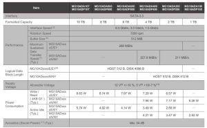 Toshiba Ehdd Mg10 Spectabl
