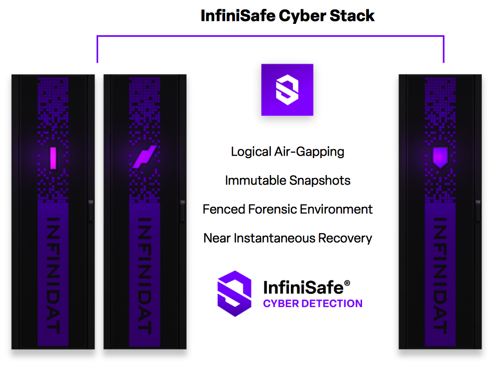 Infinidat 1719762766