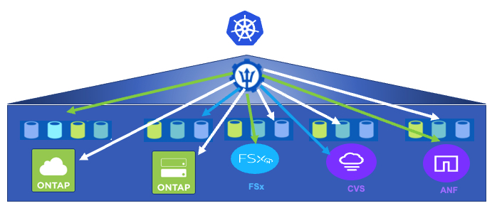 Netapp Astra