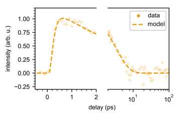 Fundamental Spatial Limits Of All Optical Magnetization Switching Csm Pm 26.06.2024 Korff Fig2 Fig.1.data 0885bb9a79 Fundamental Spatial Limits Of All Optical Magnetization Switching Csm Pm 26.06.2024 Korff Fig2 Fig.1.data 0885bb9a79