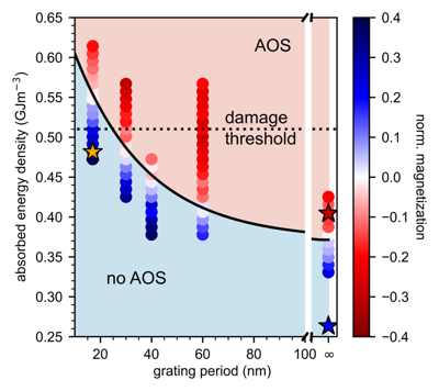 Fundamental Spatial Limits Of All Optical Magnetization Switching Csm Pm 26.06.2024 Korff Fig4 Fig2 5d60470828 Fundamental Spatial Limits Of All Optical Magnetization Switching Csm Pm 26.06.2024 Korff Fig4 Fig2 5d60470828