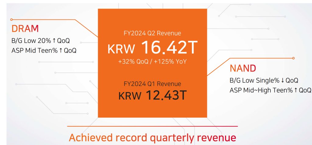 Sk Hynix 2q24 Financial Results F1