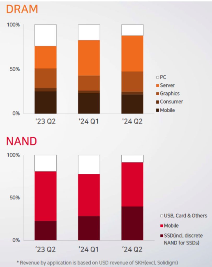 Sk Hynix 2q24 Financial Results F3