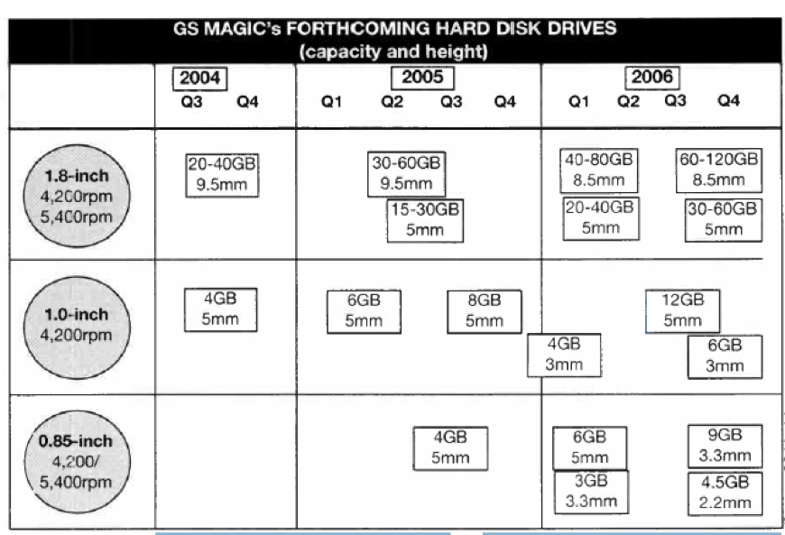 History Gsmagic