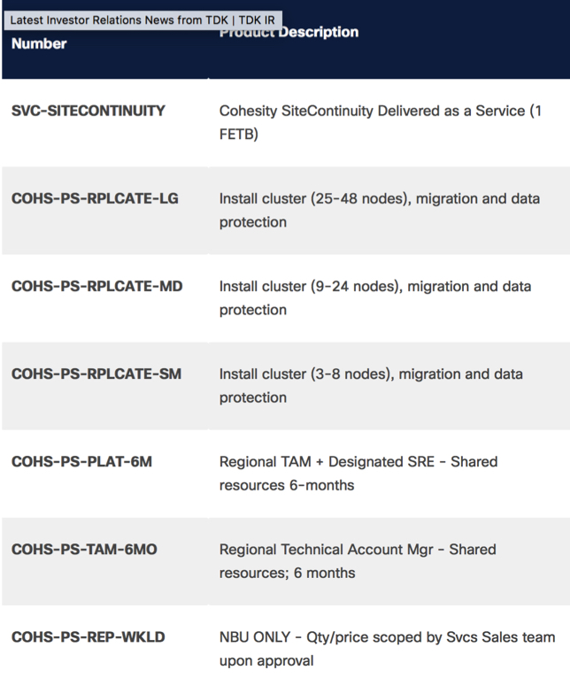 Cisco Cohesity F2