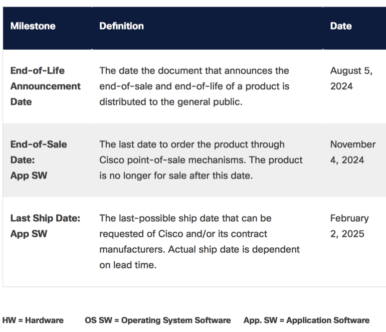 Cisco Cohesity