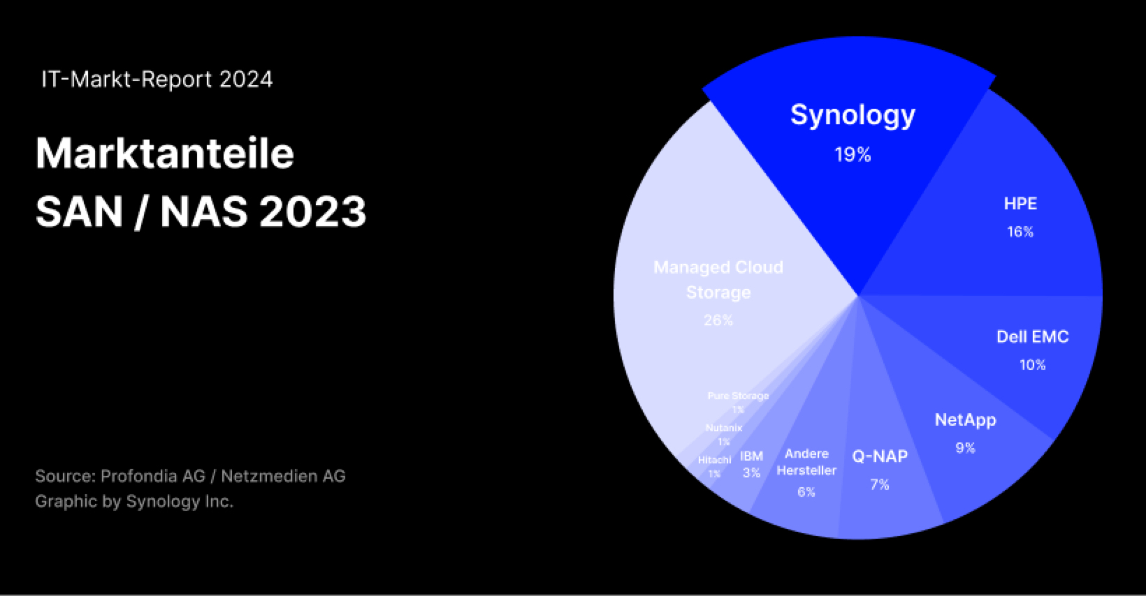 Synology 1723483129