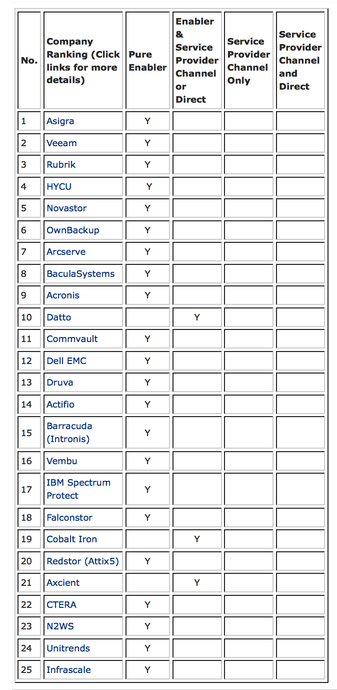 Top 25