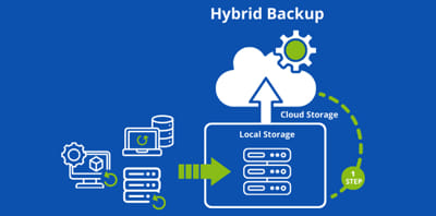 Hybrid Backup Delivers Secure Local And Cloud Backups All In One Job,image3 Hybrid Backup Delivers Secure Local And Cloud Backups All In One Job,image3