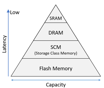IEDM 2024: Kioxia to Unveil Emerging Memory Technologies ...