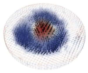 Lawrence Berkeley National Laboratory 3d X Ray Images Of Skyrmion