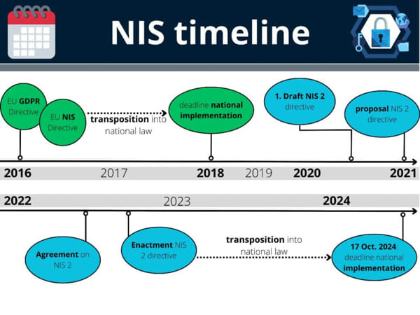 Majority of Companies will Miss Looming NIS2 Deadline Majority Of Companies Will Miss Looming Nis2 Deadline