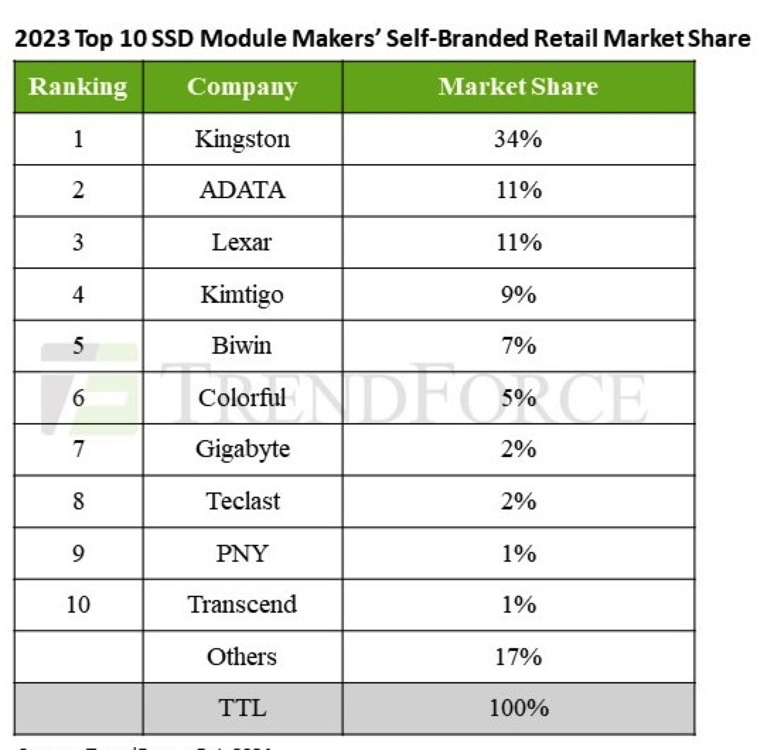 Top ssd brands hotsell