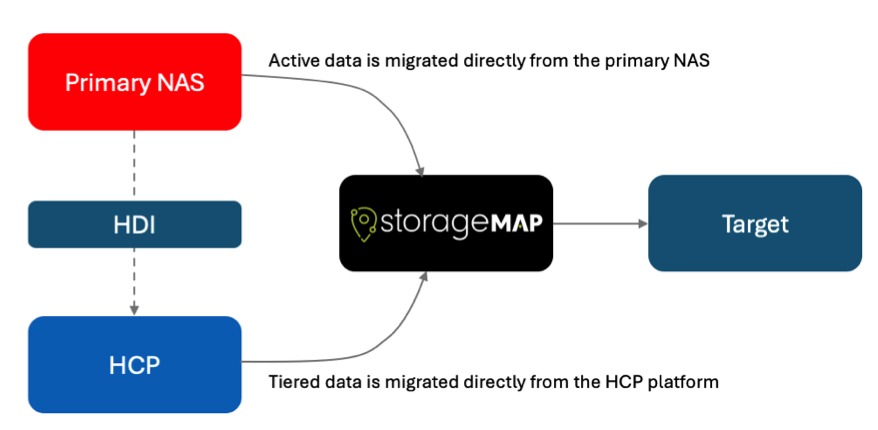 Storagemap F2