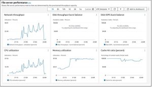Amazon Fsx Intelligent Tiering Storage Class For Fsx For Openzfs F5