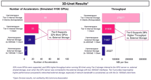 Hammerscape 3d Unet Results Supermicro