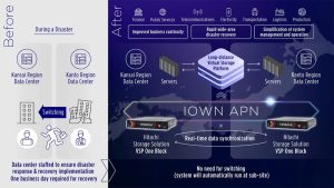 Hitachi and NTT Com Join Forces Hitachi And Ntt Com Join Forces1