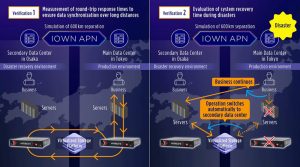 Hitachi And Ntt Com Join Forces2 Hitachi And Ntt Com Join Forces2