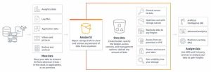 Diagram Amazon S3 