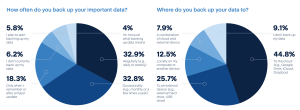 Acronis Report Data Privacy Survey 2025 En Us Scheme1 Acronis Report Data Privacy Survey 2025 En Us Scheme1