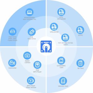 Cisdem Data Recovery Software For Mac V18.0.0