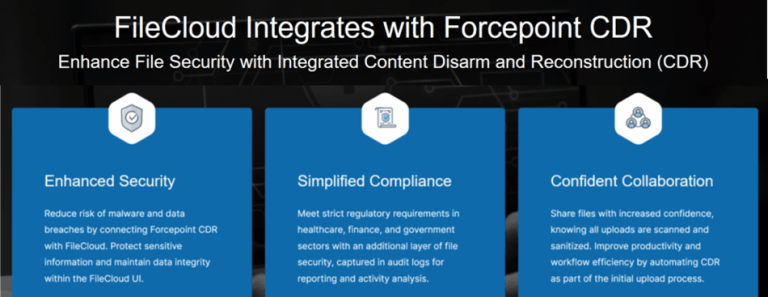 FileCloud Integration with Forcepoint CDR Enhancing Enterprise File ...