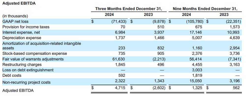 Quantum Fiscal 3Q25 Financial Results, Adjusted EBITDA Quantum Fiscal 3q25 Financial Results, Adjusted Ebitda